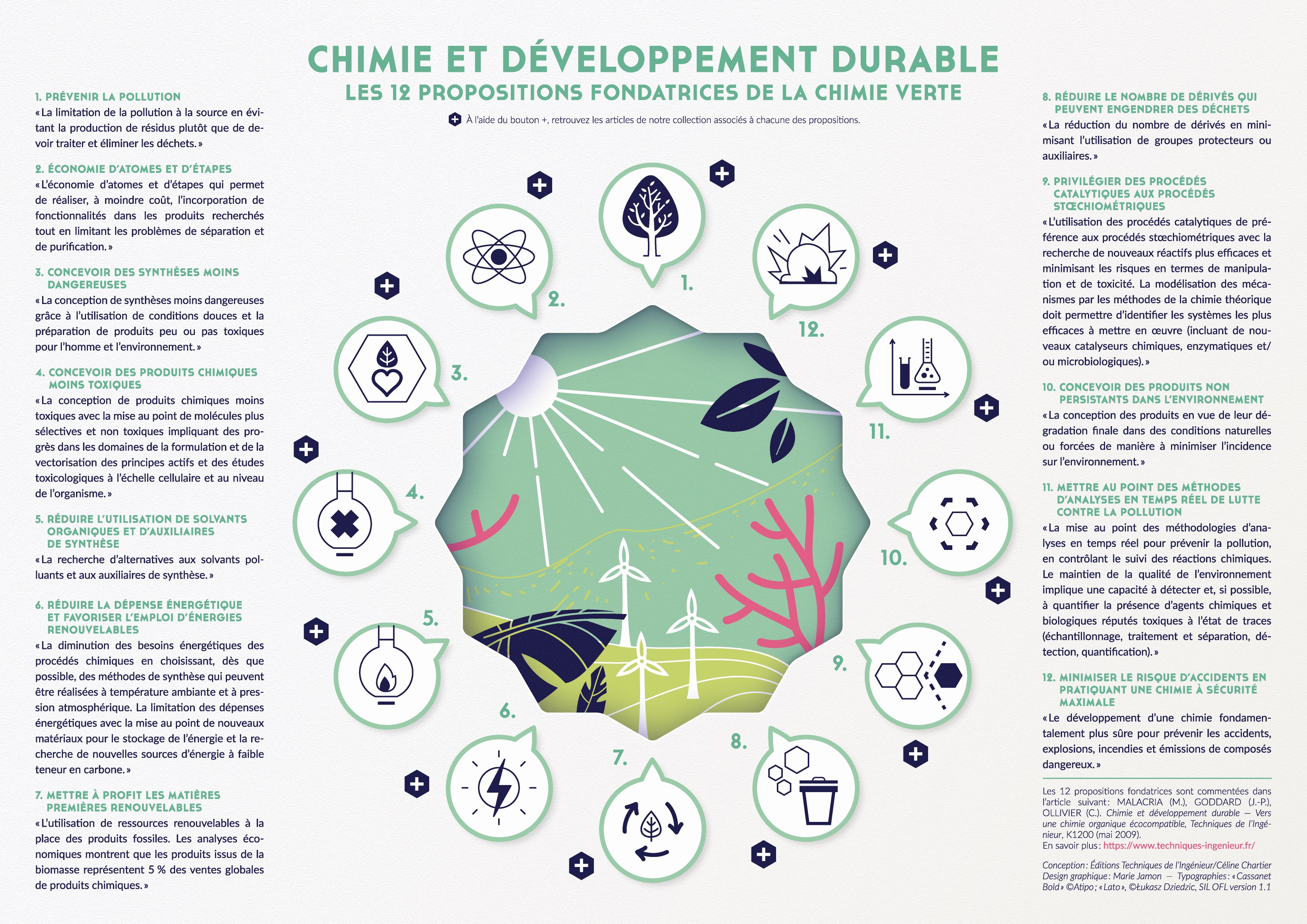 Chimie Et D Veloppement Durable Techniques De L Ing Nieur