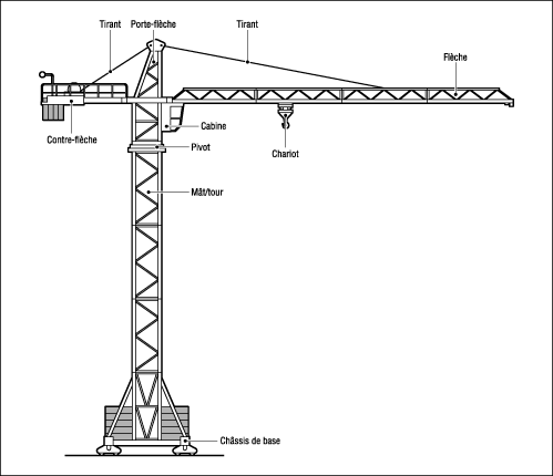 Grue à montage par éléments.