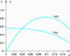 Pompes Rotodynamiques Similitude Et Conception Des Pompes Centrifuges