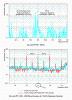 Analyse Vibratoire Des Machines Tournantes Dossier Complet