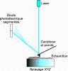 Microscopie Force Atomique Afm Dossier Complet Techniques De L