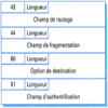 Architecture Tcp Ip Arp Rarp Les Protocoles De R Solution Des