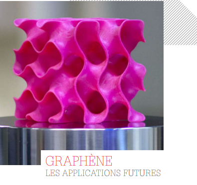 Graphène : les applications futures