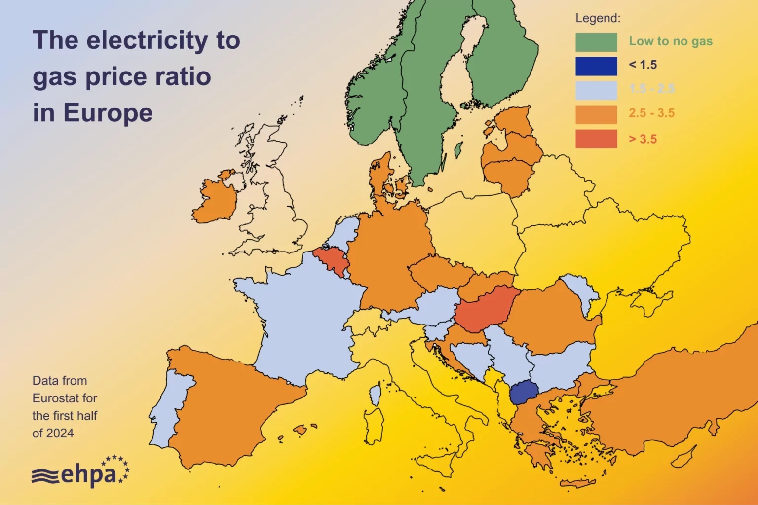 Ratio prix électricité/gaz pour le premier semestre 2024