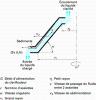 Centrifugation Et D Cantation Principes De La Centrifugation