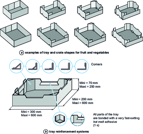 Cut-outs for fruit and vegetable trays and boxes