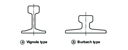 Vignole and Burbach rails