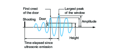 Setting the sound signal transmitted by the...