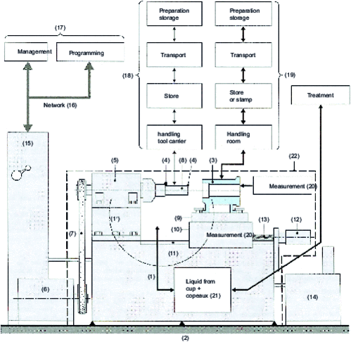 Manufacturing system and machine type