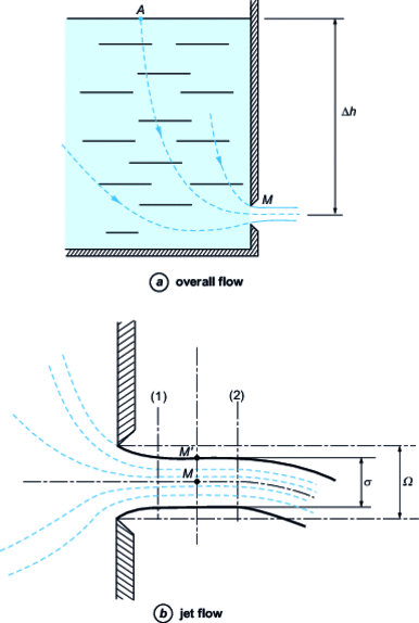 Flow through an orifice