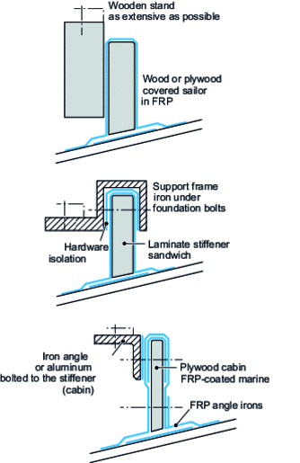 Laminated sections for subsequent connection