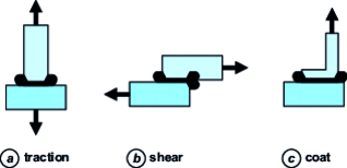 Typology of constraints