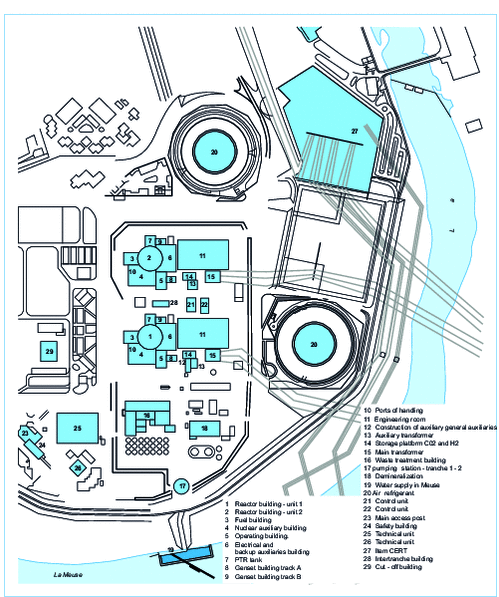 Site plan: Chooz site