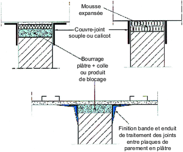 High connection to structure or ceiling