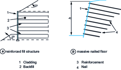 Reinforced soil structure