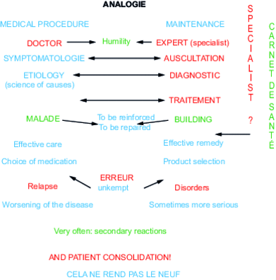 Doctor-expert" analogy (source ITBTP)