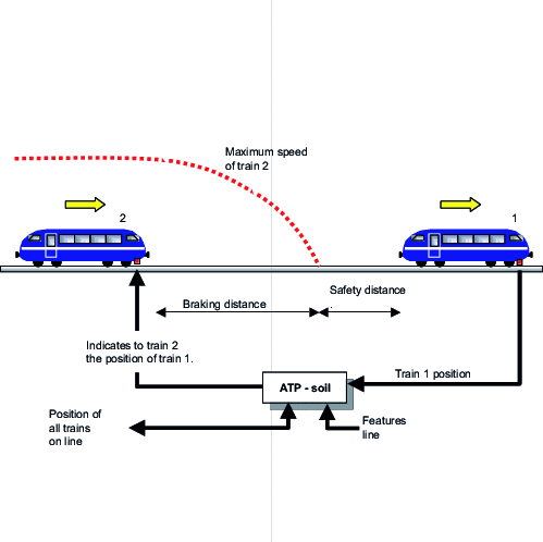 Mobile block diagram