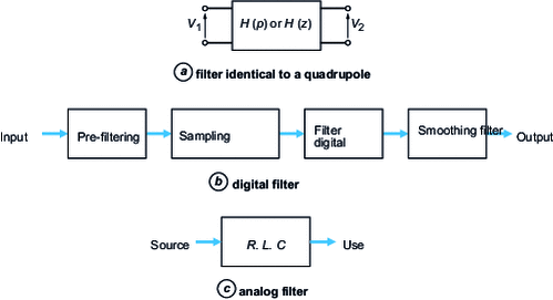 Filtering principle