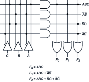 PLD circuit architecture...