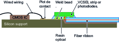 Flip-chip technology applied to optical interconnections