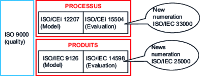 Normative mapping for software