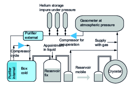 Structure of a reliquefaction center