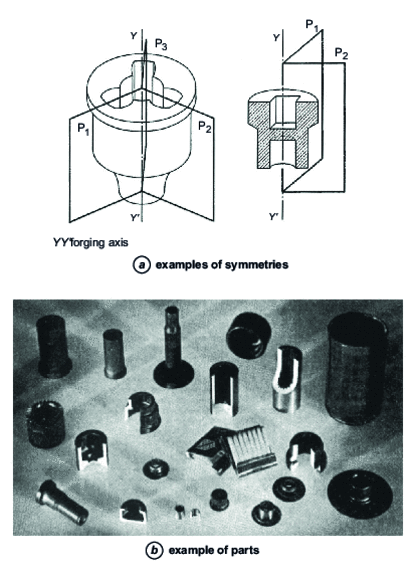 Cold-forged parts