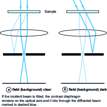 Two-wave imaging diagram