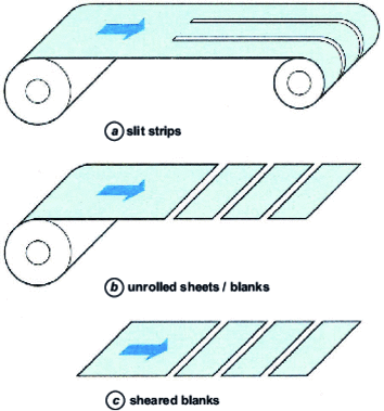 Thin flat products finishing