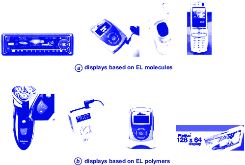 Examples of commercial devices incorporating OLED or PLED displays