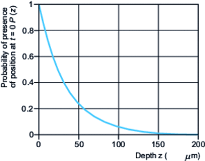 Implantation profile of fast positrons emitted by a 22Na source in Cd0.22Hg0.78Te