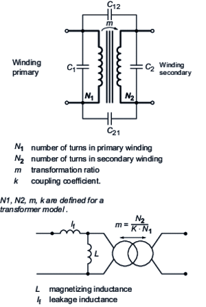 Magnetic and electrical transformer model