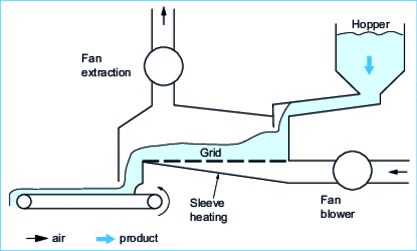 Fluidizer schematic diagram