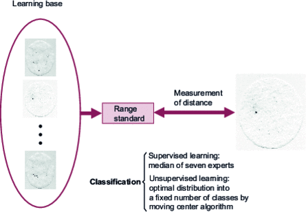 Automatic classification