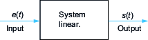 Block diagram of a linear system