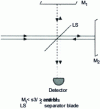 Figure 11 - Michelson interferometer