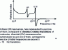 Figure 6 - Simplified diagram showing the variation of refractive index as a function of frequency for a transparent body in the visible range.