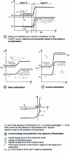 Figure 8 - Principle of photodiode operation