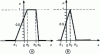 Figure 4 - Trapezoidal (a ) and triangular (b ) fuzzy numbers