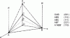 Figure 14 - Families of planes with different Miller indices