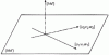 Figure 15 - Reticular plane () parallel to two rows [u1 v1 w1] and [u2 v2 w2]