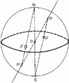 Figure 20 - Stereographic projection of half-lines