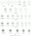 Figure 23 - The 7 crystal systems and 32 point groups