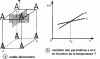 Figure 26 - Orthorhombic meridian crystal