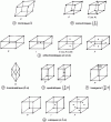 Figure 27 - Bravais' 14 network modes