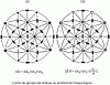 Figure 32 - The two icosahedral groups