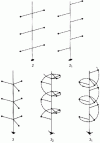 Figure 33 - Order 2 and 3 helical axes