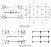 Figure 35 - Examples of overlay groups