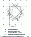 Figure 1 - First Brillouin zones of a square lattice