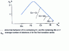 Figure 21 - Slater-Pauling curve